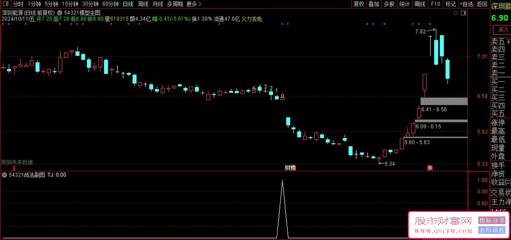 通达信【54321实战技巧】副图与选股分析工具，深幅度回调反弹力度也更强_展示图_10