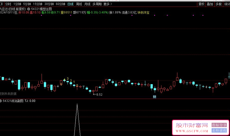 通达信【54321实战技巧】副图与选股分析工具，深幅度回调反弹力度也更强_展示图_09