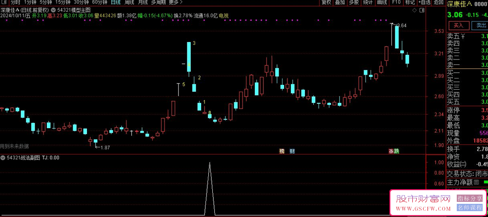 通达信【54321实战技巧】副图与选股分析工具，深幅度回调反弹力度也更强_展示图_08