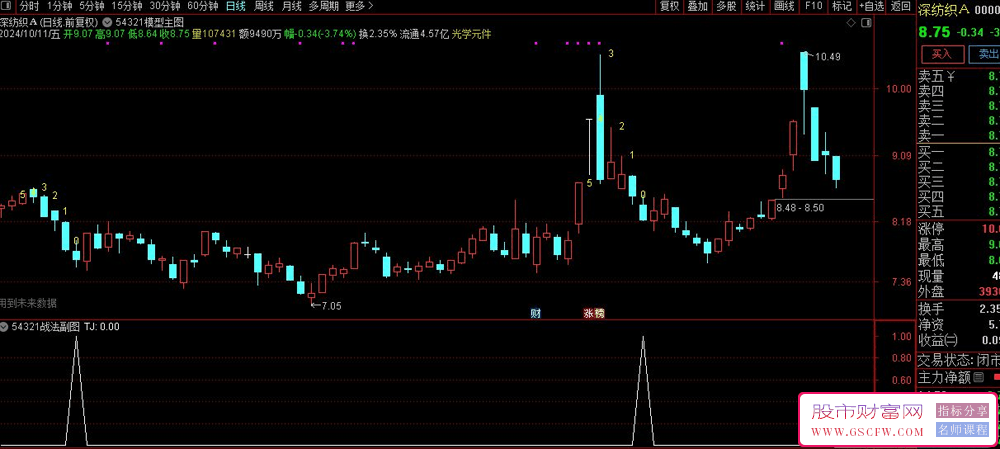 通达信【54321实战技巧】副图与选股分析工具，深幅度回调反弹力度也更强_展示图_11