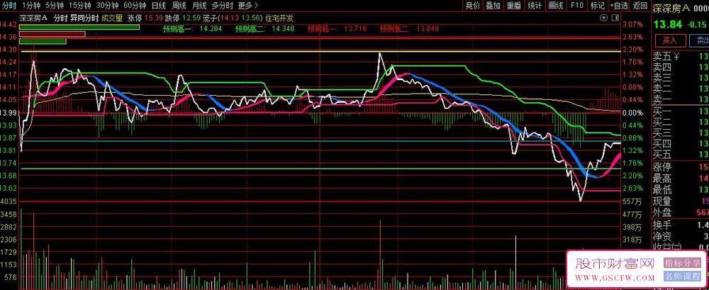 通达信异同分时主图指标-,FSKY应用、关键点位、分时预测_展示图_03
