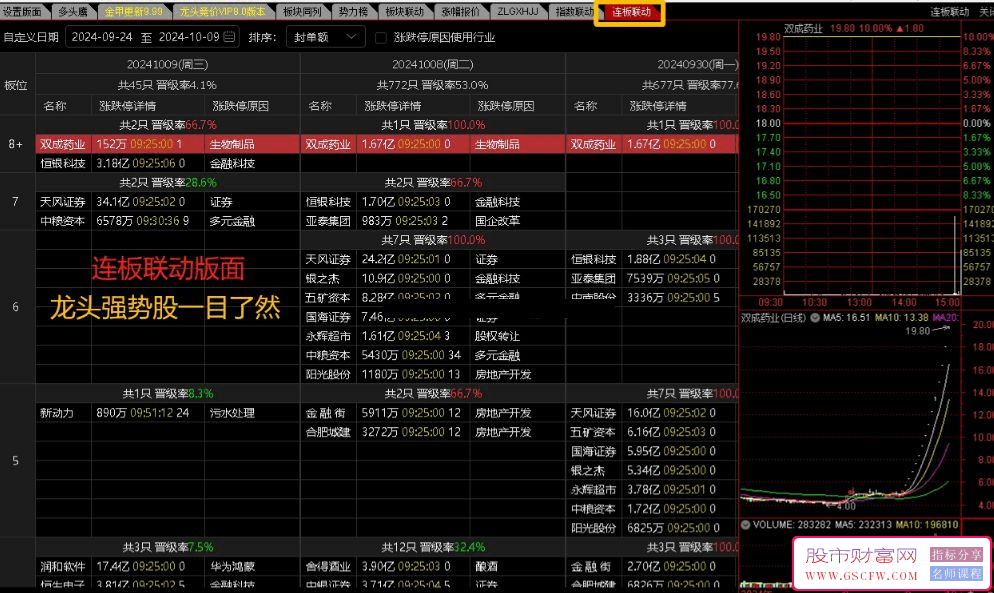 通达信界面新视点:【连板联动】龙头股强势股一目了然_展示图_01