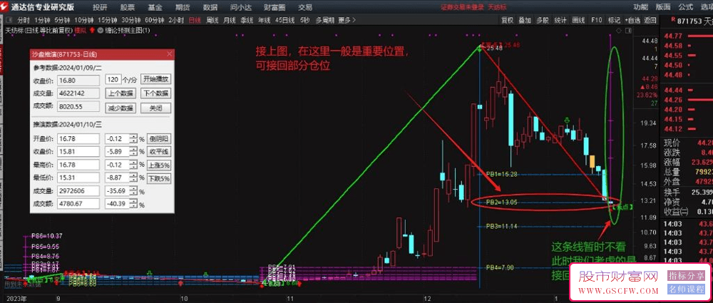 通达信缠论预测主图-,压箱底精准专业波段操作神器_展示图_02