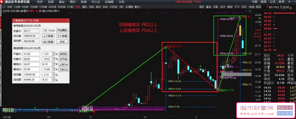通达信缠论预测主图-,压箱底精准专业波段操作神器_展示图_07
