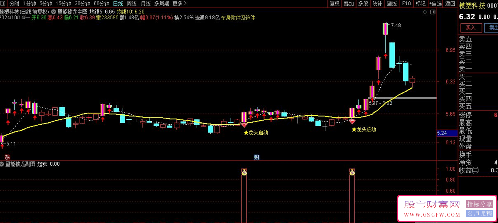 通达信【量能擒龙】主副图+选股系统，龙头实战方法必备量价技术指标_展示图_08