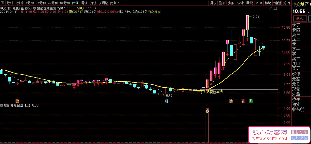 通达信【量能擒龙】主副图+选股系统，龙头实战方法必备量价技术指标_展示图_11
