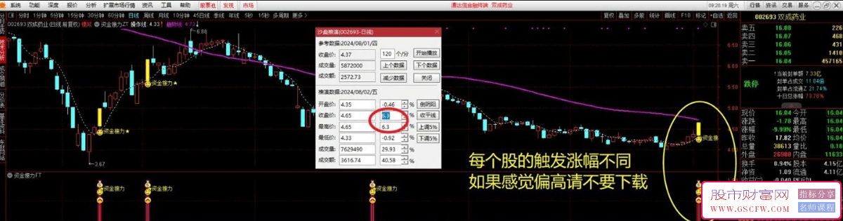 通达信【资金接力】指标，结合主副图+选股功能，专为发现潜力牛股而设计_展示图_02