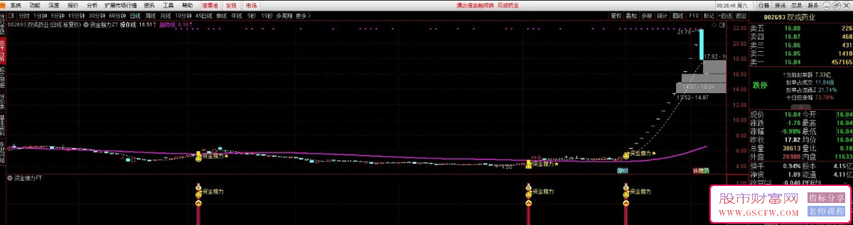 通达信【资金接力】指标，结合主副图+选股功能，专为发现潜力牛股而设计_展示图_03
