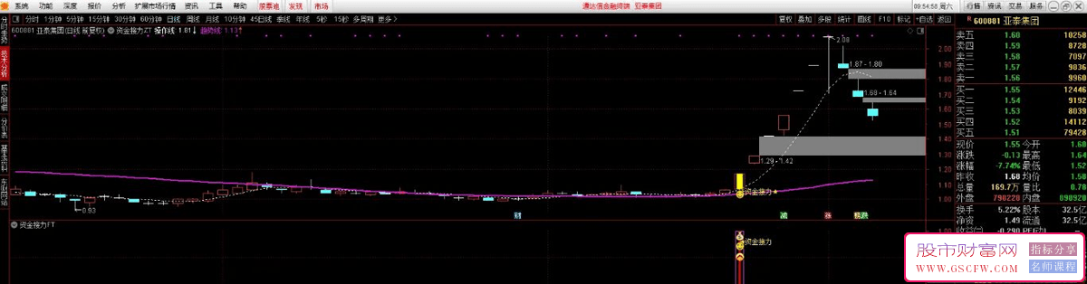 通达信【资金接力】指标，结合主副图+选股功能，专为发现潜力牛股而设计_展示图_11