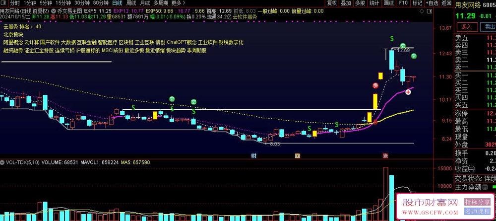通达信【共振信号】看盘副图技术指标，最核心的交易策略_展示图_02