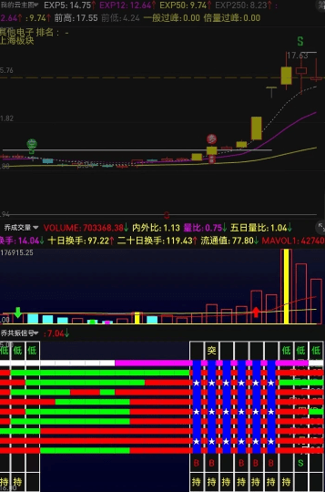 通达信【共振信号】看盘副图技术指标，最核心的交易策略_展示图_04