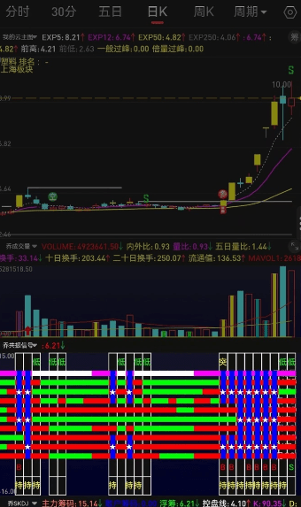 通达信【共振信号】看盘副图技术指标，最核心的交易策略_展示图_05