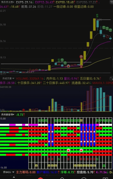 通达信【共振信号】看盘副图技术指标，最核心的交易策略_展示图_06