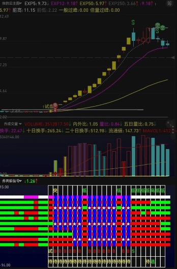 通达信【共振信号】看盘副图技术指标，最核心的交易策略_展示图_07