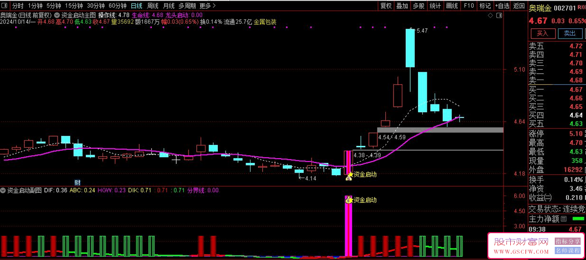 通达信【资金起涨捉龙头】套装技术指标-,捕捉热点龙头信号_展示图_01