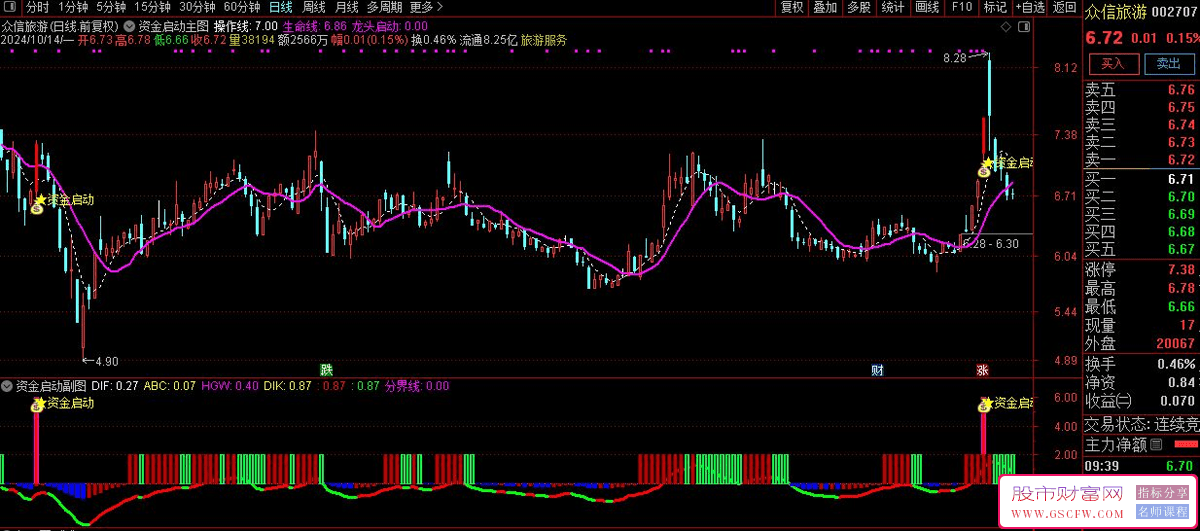 通达信【资金起涨捉龙头】套装技术指标-,捕捉热点龙头信号_展示图_06