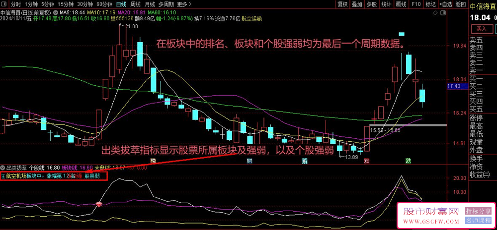 通达信【出类拔萃】——对比板块和大盘，深度挖掘股市中板块强势股的精选策略_展示图_03
