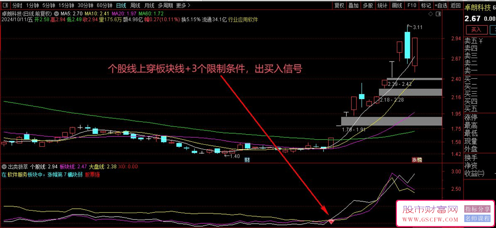 通达信【出类拔萃】——对比板块和大盘，深度挖掘股市中板块强势股的精选策略_展示图_02