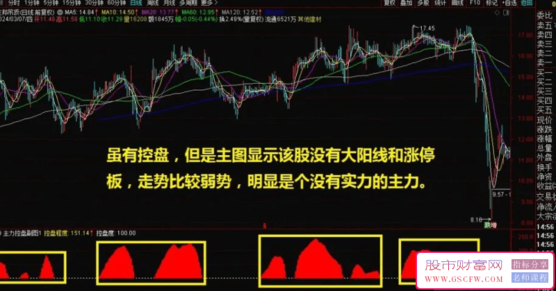 通达信主力控盘副图+选股技术指标-,主力动向洞察与未来动能预测_展示图_02