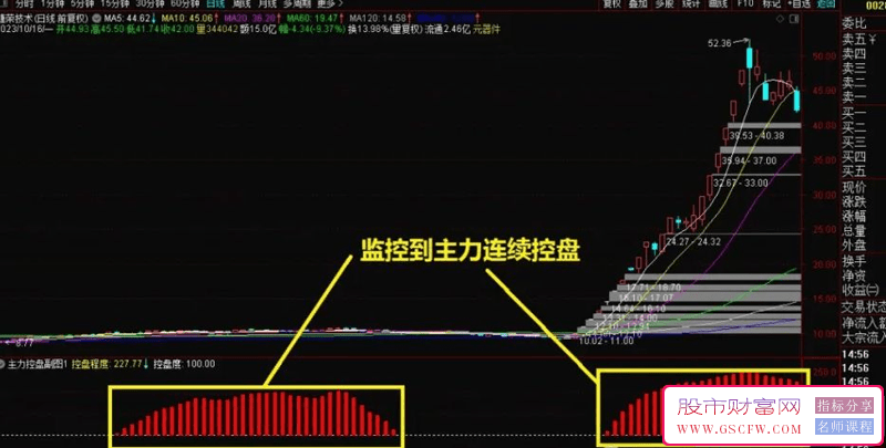 通达信主力控盘副图+选股技术指标-,主力动向洞察与未来动能预测_展示图_01