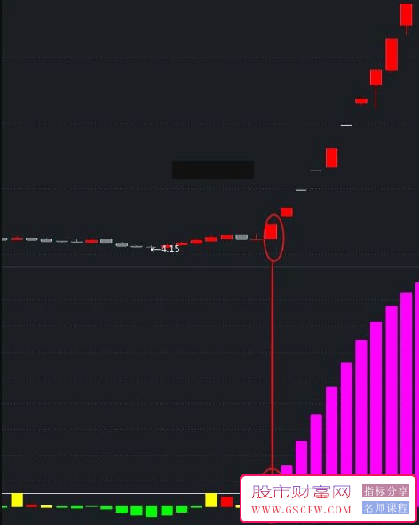 通达信“疯牛预知者”主副图技术指标套装-,主升浪精准预测与主力追踪_展示图_02