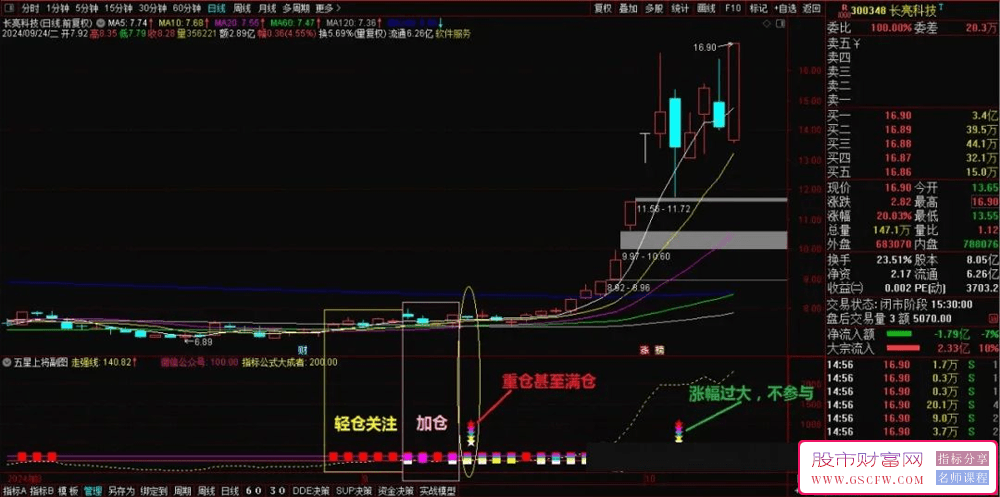 通达信【五星上将擒妖】副图+选股技术指标，潜伏妖股大涨前_展示图_02