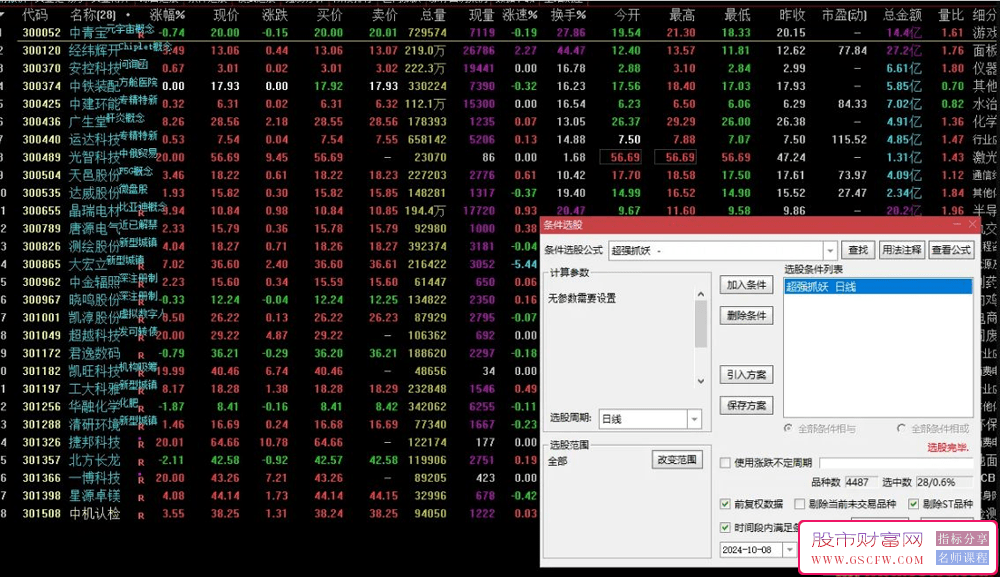 通达信【超强抓妖】副图+选股，精准捕捉光智科技、大宏利、捷邦科技、新动力等_展示图_01