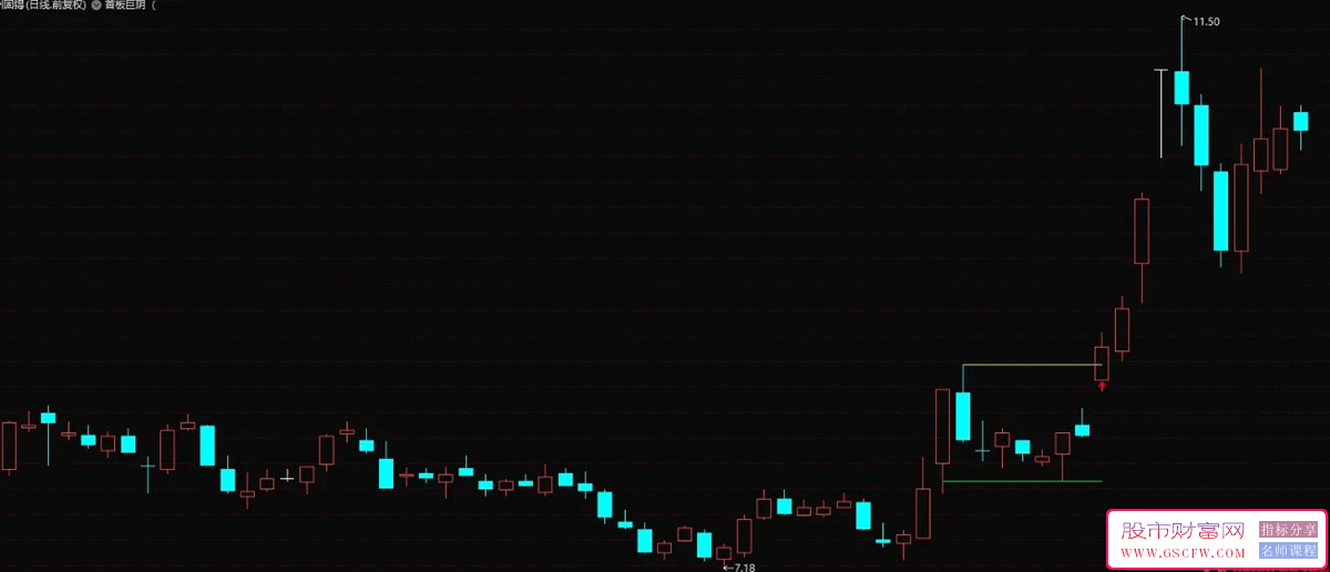 通达信【首板巨阴】突破模式-,锁定潜力妖股,主图+选股技术指标_展示图_03