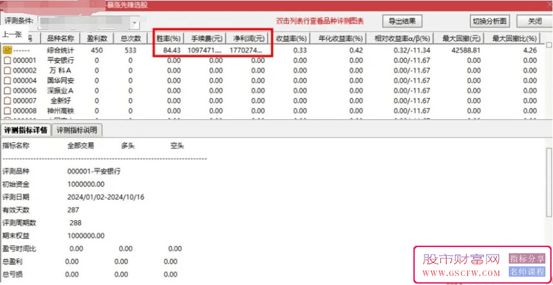 通达信【暴涨领航】主副图+选股技术指标，精准买卖点提示_展示图_01