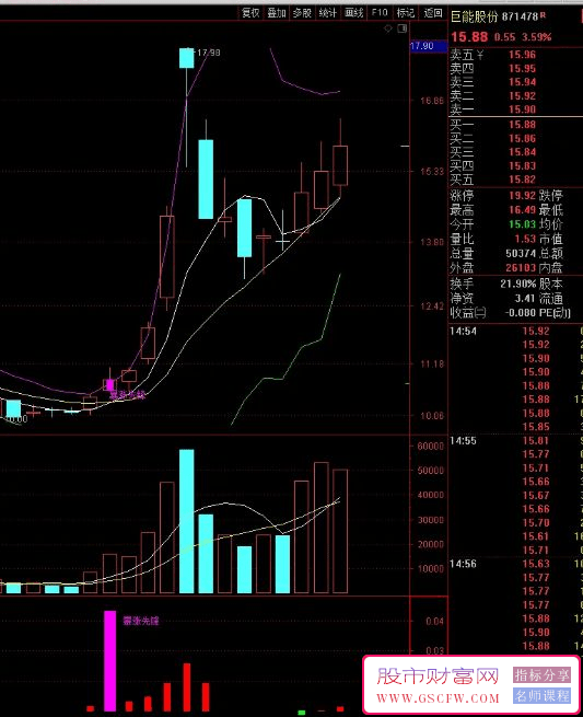 通达信【暴涨领航】主副图+选股技术指标，精准买卖点提示_展示图_06