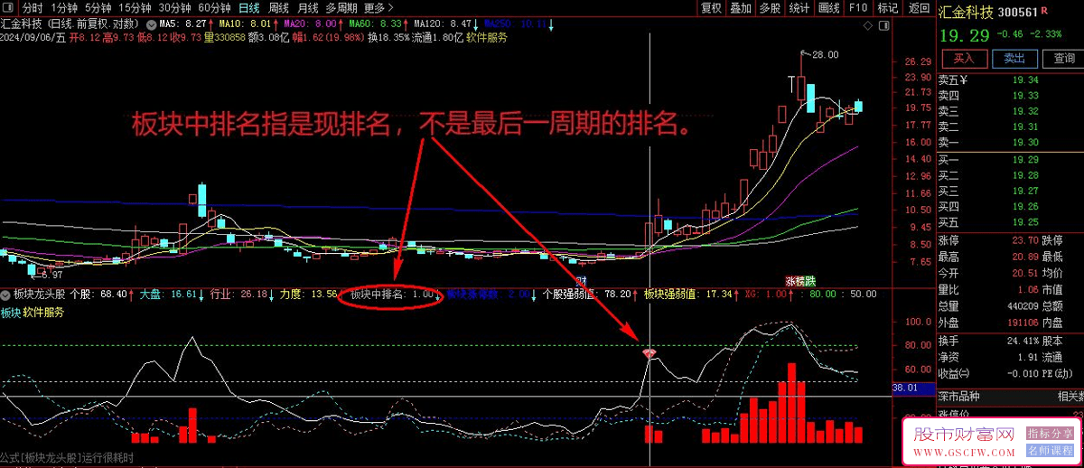 强势【板块龙头精选】深度剖析行业领导者，聚焦双成、华强、科森、大众等领先股的全面捕捉。_展示图_04