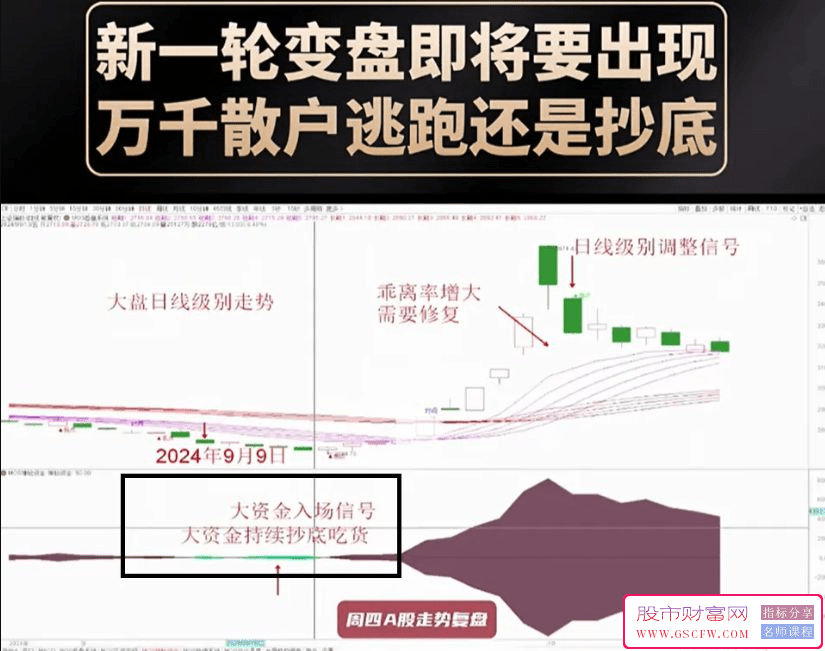 揭秘抖音热门主播揭示的神秘资金动向技术指标_展示图_01