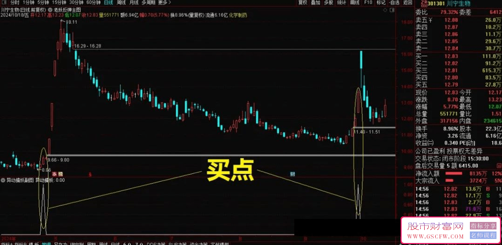 通达信【异动擒妖】副图+选股技术指标——捕捉股市中绝大多数妖股异动的神器_展示图_02