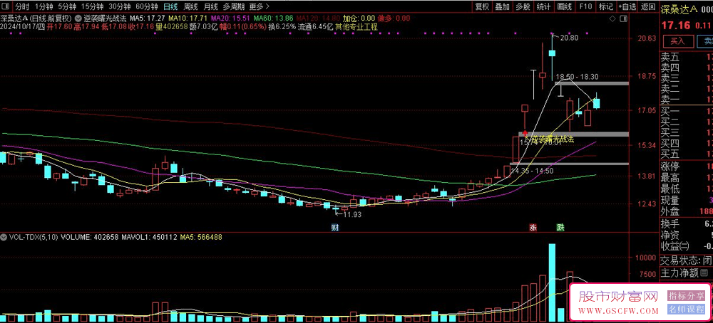【连阳实战交易策略】打造高效盈利系统与精准风险管控机制主图+选股_展示图_03