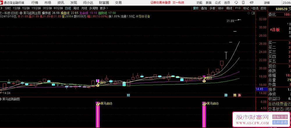 通达信【黑马飞跃】主副图+选股指标，专为锁定中期黑马潜力股设计。_展示图_01