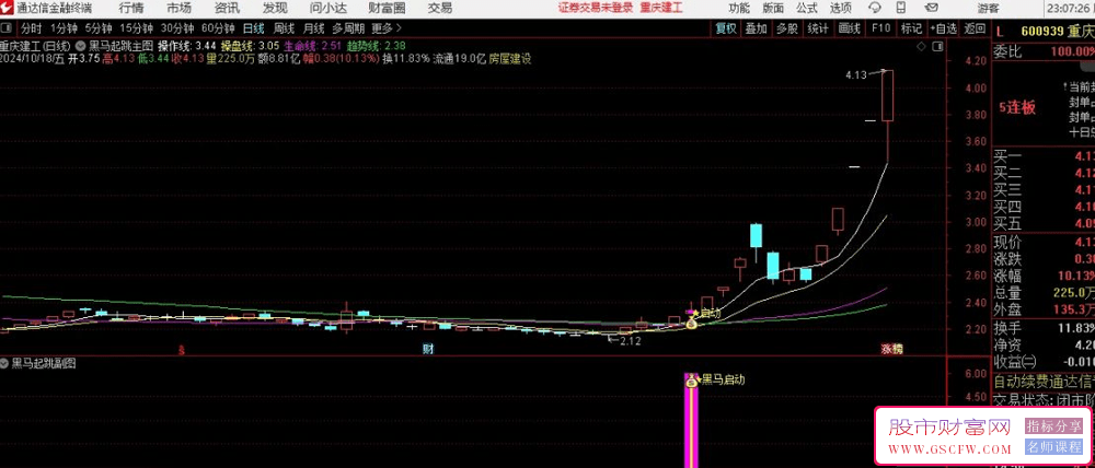 通达信【黑马飞跃】主副图+选股指标，专为锁定中期黑马潜力股设计。_展示图_04