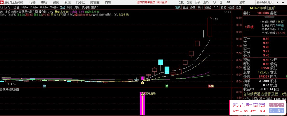 通达信【黑马飞跃】主副图+选股指标，专为锁定中期黑马潜力股设计。_展示图_05