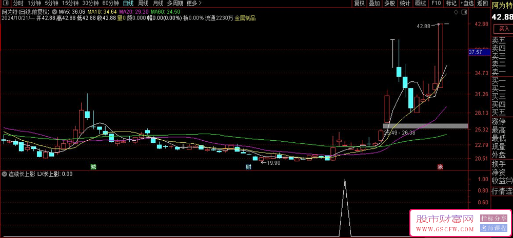 通达信【连贯长上影线买入】信号系统-,短线交易高手的秘诀_展示图_03