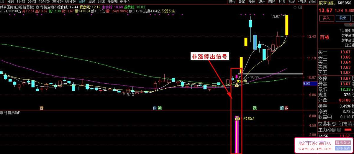 通达信【行情起涨点】技术指标套装-,揭秘牛股爆发的关键时刻_展示图_02