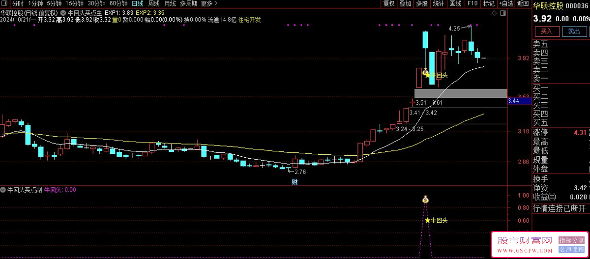 寻觅“牛回头”投资良机-,捕捉超级龙头的黄金上车时刻_展示图_02