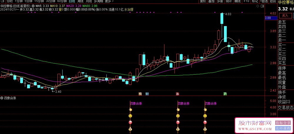 通达信【四象合一】副图+选股系统，K线、波段、MACD、KDJ四大技术指标共振确认启爆点_展示图_02 ...