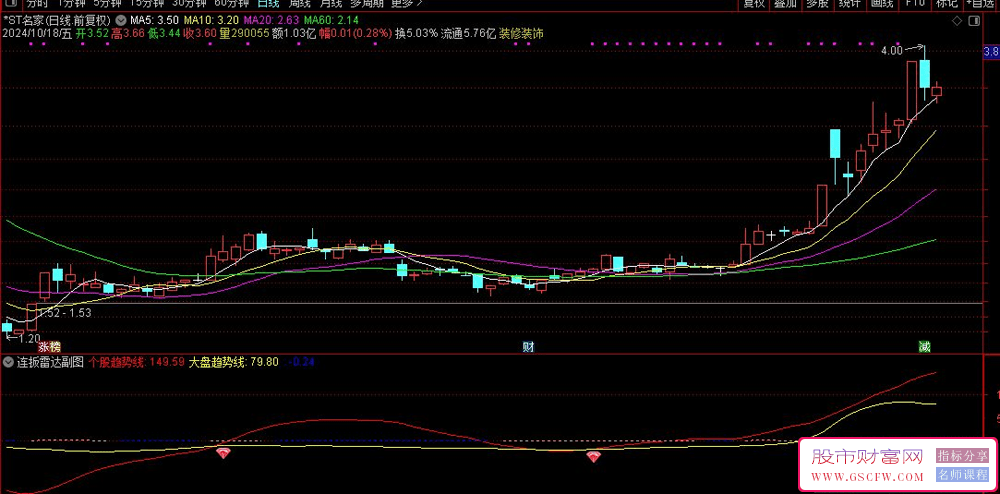 通达信连板雷达副图+选股指标-,利用红钻信号精确锁定投资机遇_展示图_01