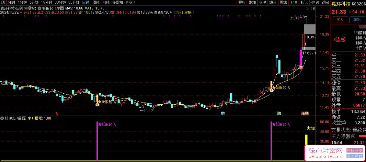 通达信【妖股起飞】主副图+选股系统，潜伏连板大妖股的技术指标神器_展示图_10