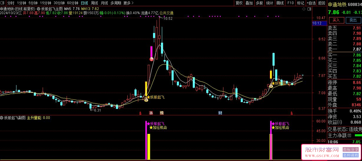 通达信【妖股起飞】主副图+选股系统，潜伏连板大妖股的技术指标神器_展示图_15