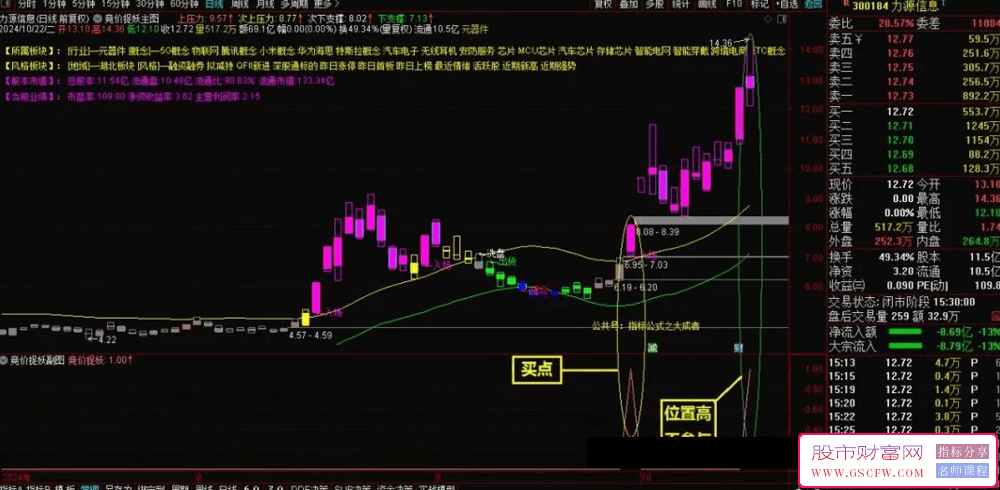 通达信独家竞价捉妖主副图+选股，出票少而精，投资者的新宠儿_展示图_01
