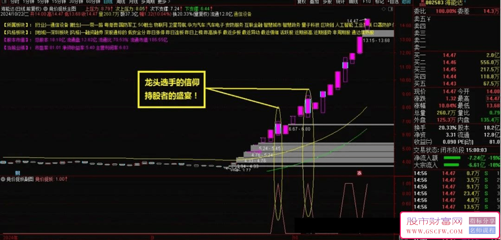 通达信独家竞价捉妖主副图+选股，出票少而精，投资者的新宠儿_展示图_04
