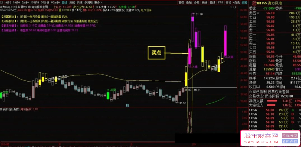 通达信独家竞价捉妖主副图+选股，出票少而精，投资者的新宠儿_展示图_03