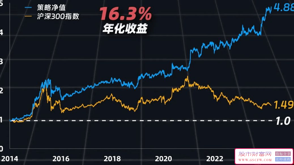 【低换手率因子】量化策略大师级改良版副图排序指标_展示图_03