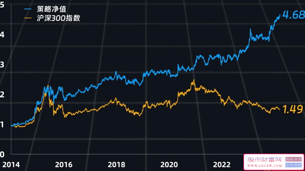 【低换手率因子】量化策略大师级改良版副图排序指标_展示图_04