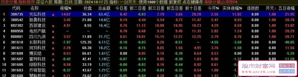 精妙绝伦的竞价分析神器【一剑开天】_展示图_01